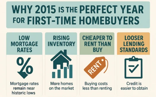 2015 Homebuyer Benefits infographic