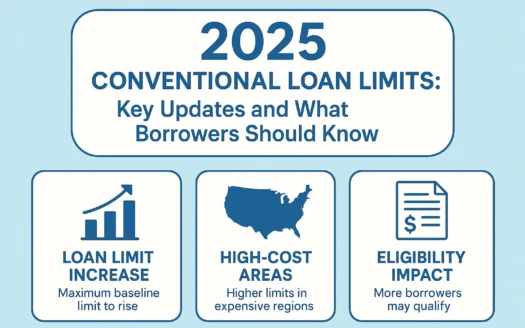2025 Loan Limits Update infographic