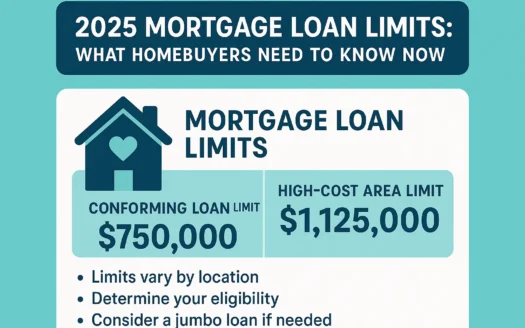 2025 Loan Limits Infographic infographic