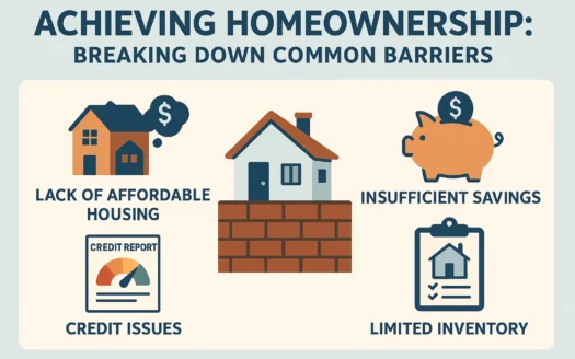 Homeownership Barriers Infographic infographic