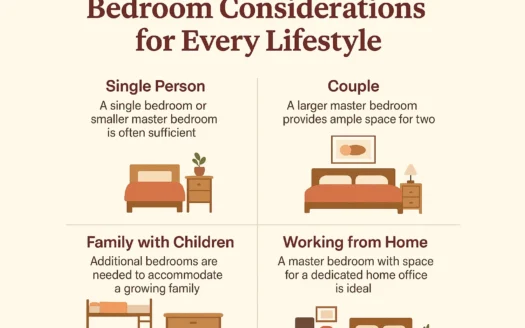 Bedroom Size Guide infographic