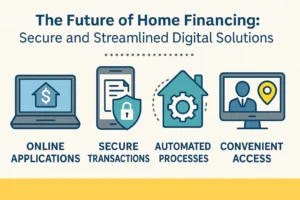 Digital Home Financing infographic