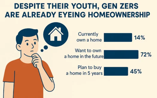Gen Z Homeownership Trends infographic