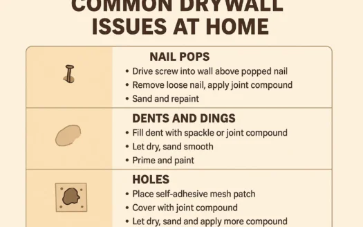 Drywall Repair Guide infographic
