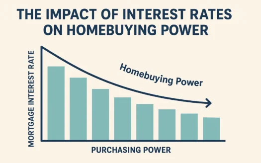 Interest Rates Impact infographic