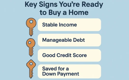 Home Buying Readiness infographic