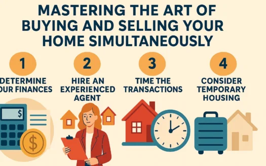 Home Buying and Selling Guide infographic