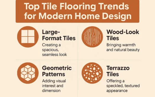 Modern Tile Flooring Trends infographic