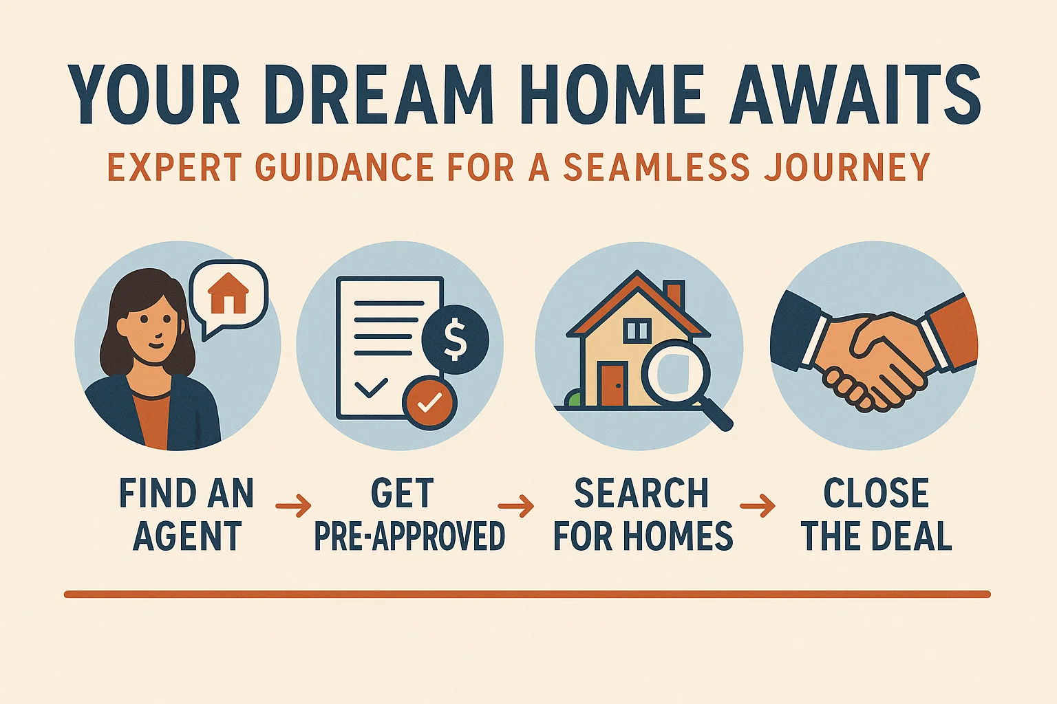 Seamless Home Journey infographic