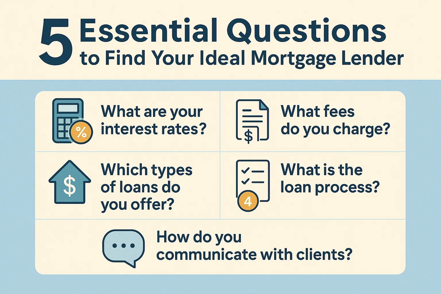 Finding Mortgage Lender infographic
