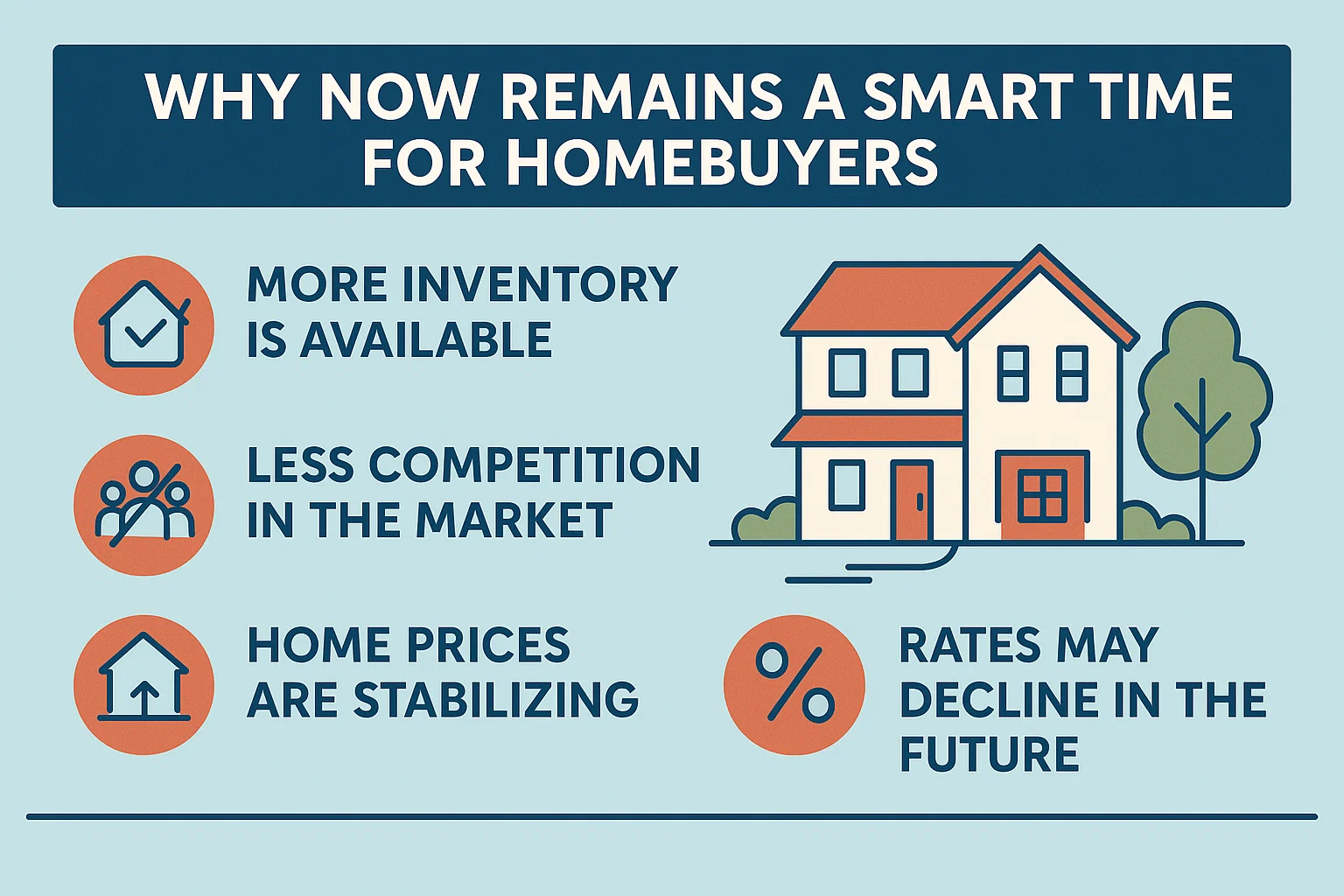 Smart Homebuying Now infographic