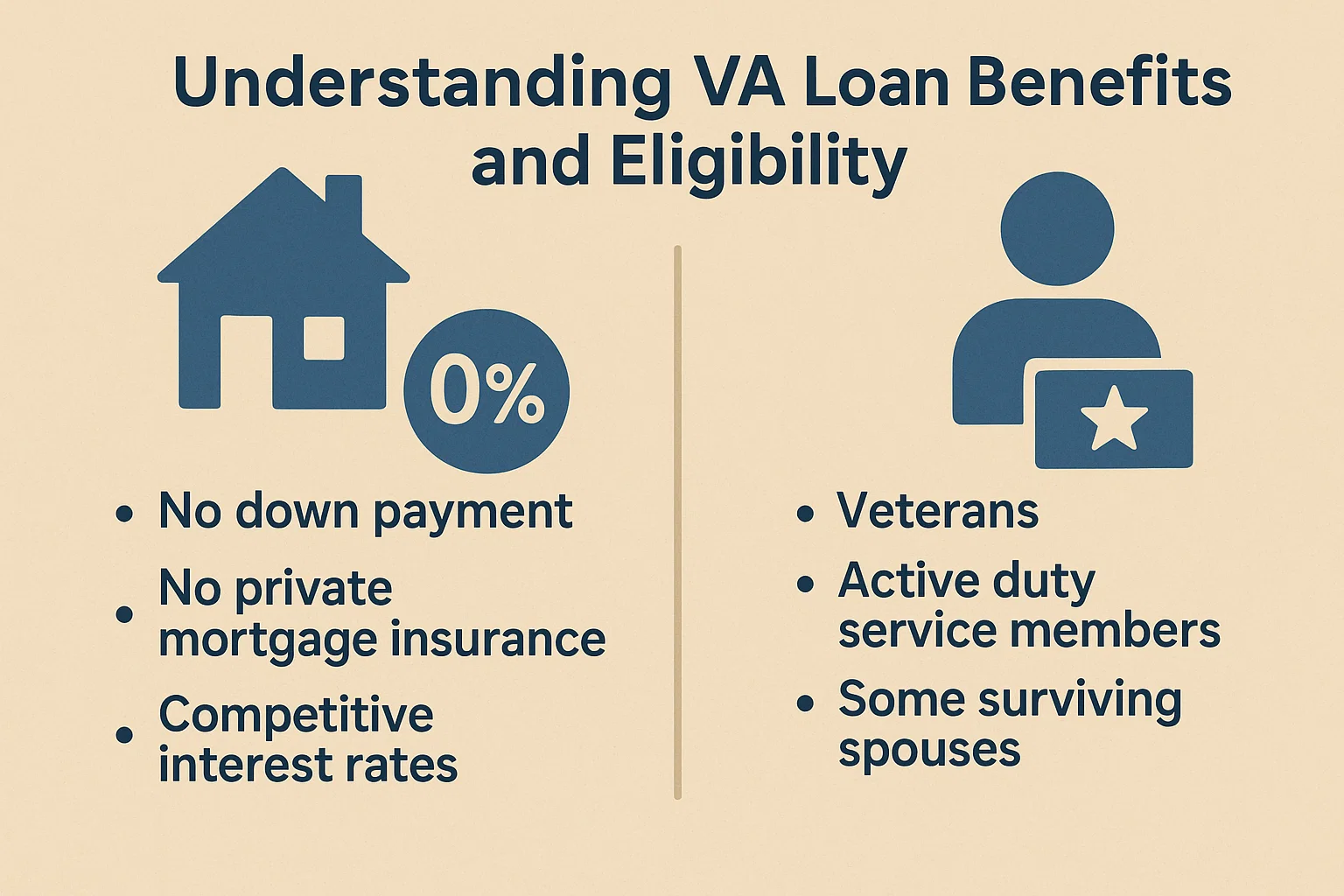 VA Loan Benefits Chart infographic