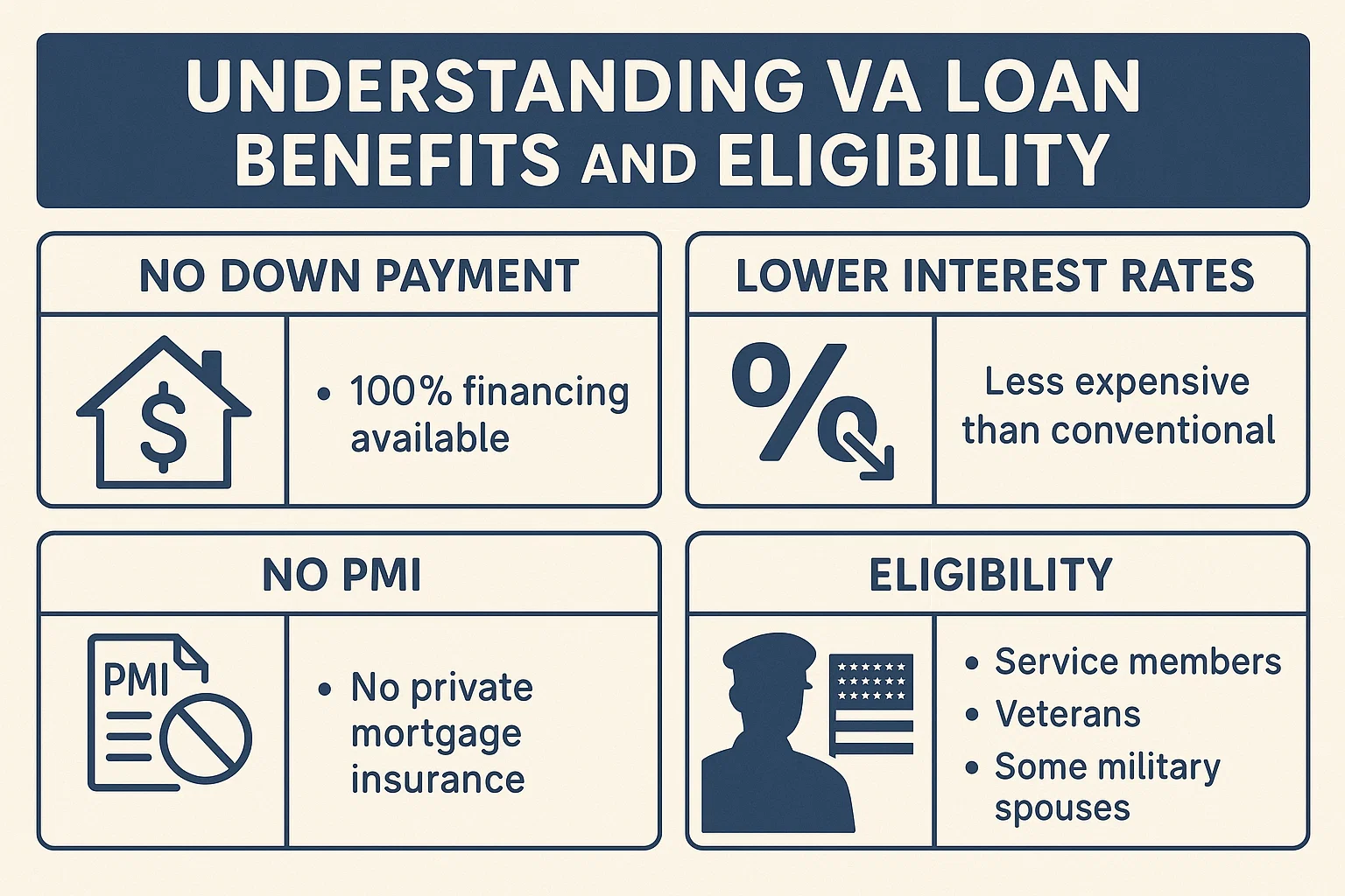 VA Loan Benefits Chart infographic