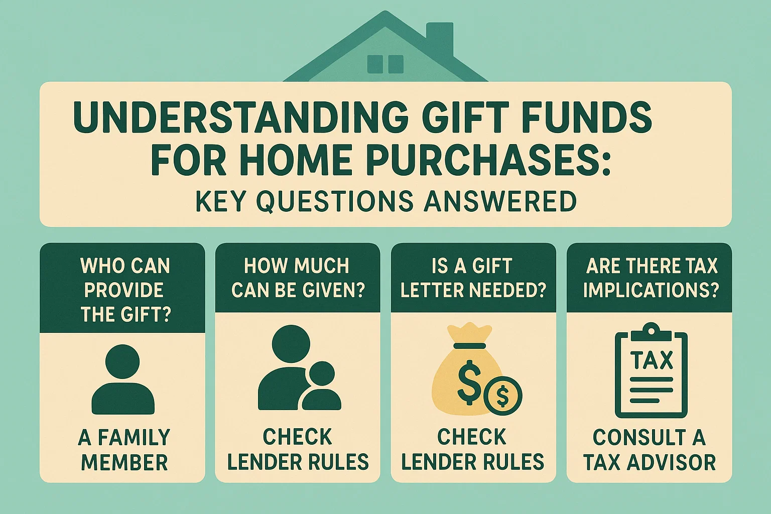 Gift Funds Explained infographic