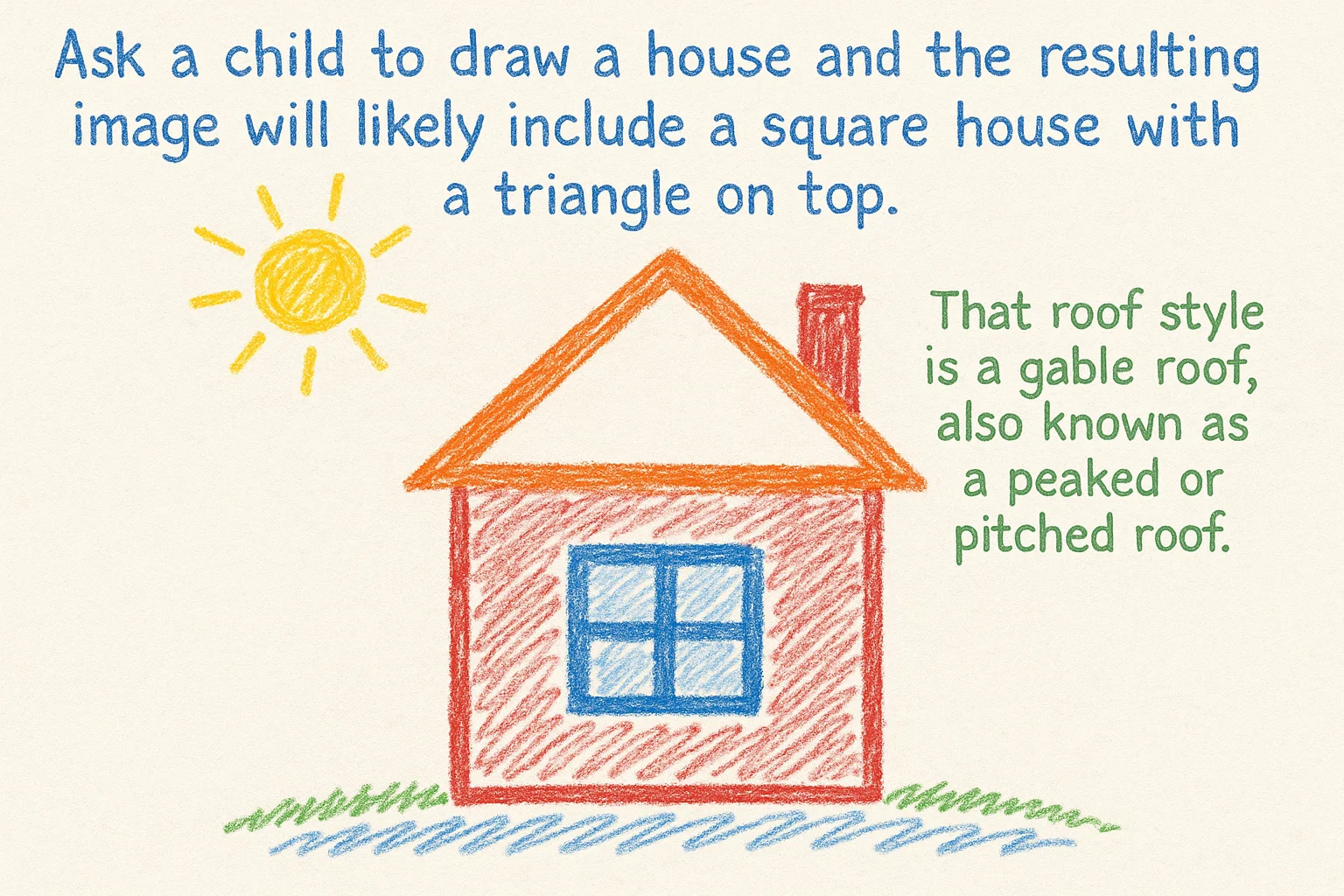 Child's House Drawing infographic