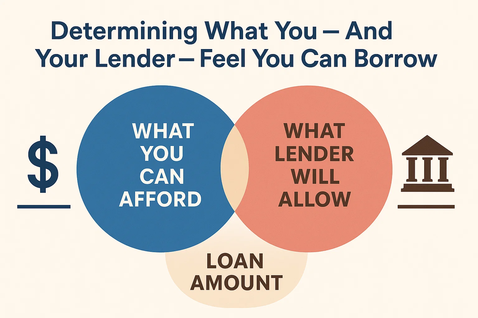 Borrowing Capacity Insights infographic