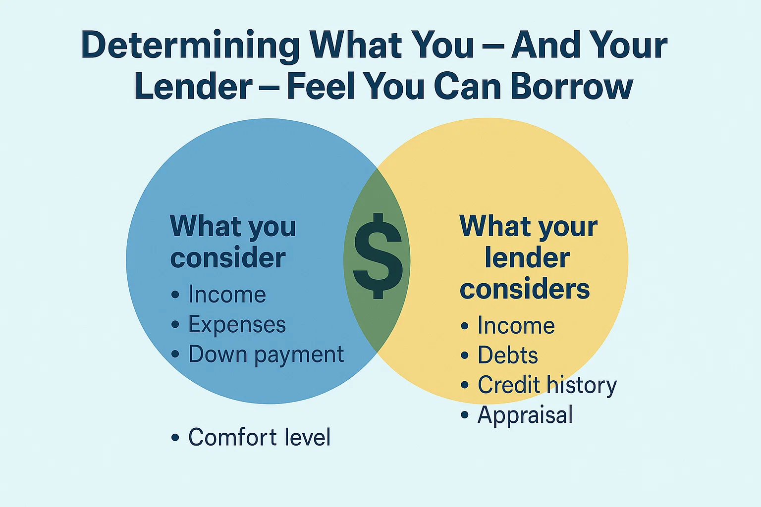 Borrowing Capacity Insights infographic