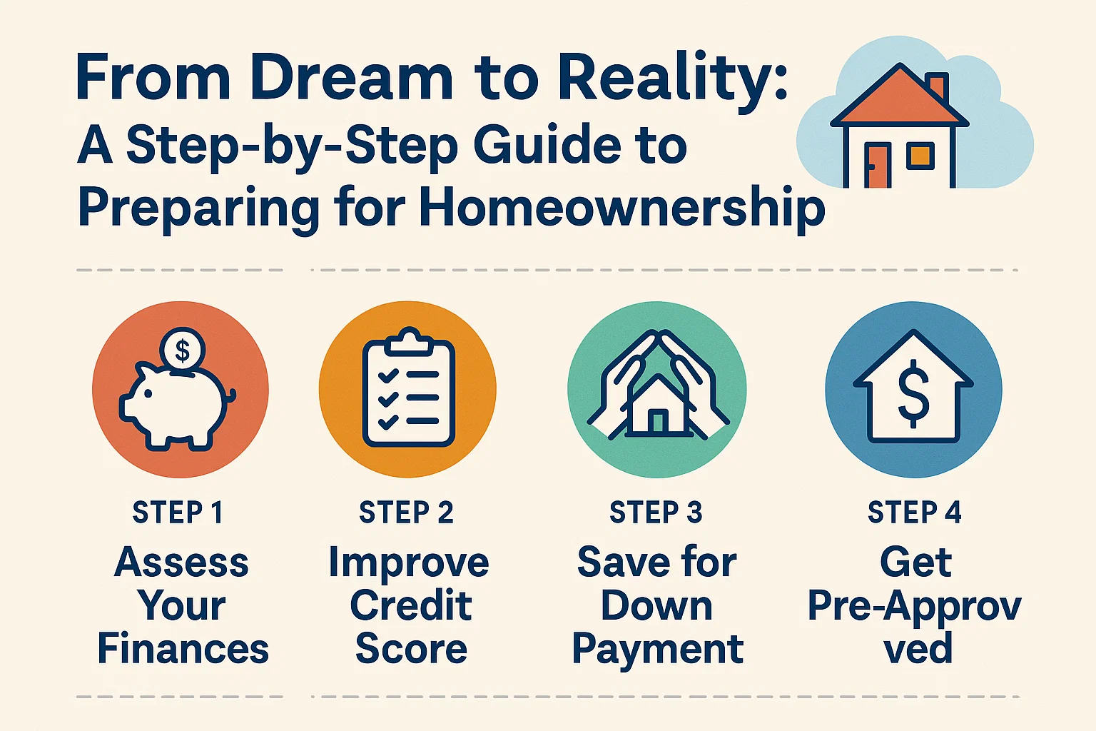 Homeownership Preparation Guide infographic
