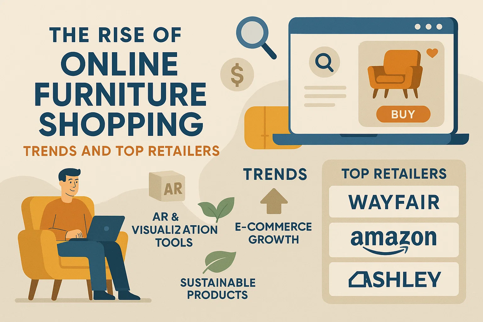 Online Furniture Shopping Trends infographic