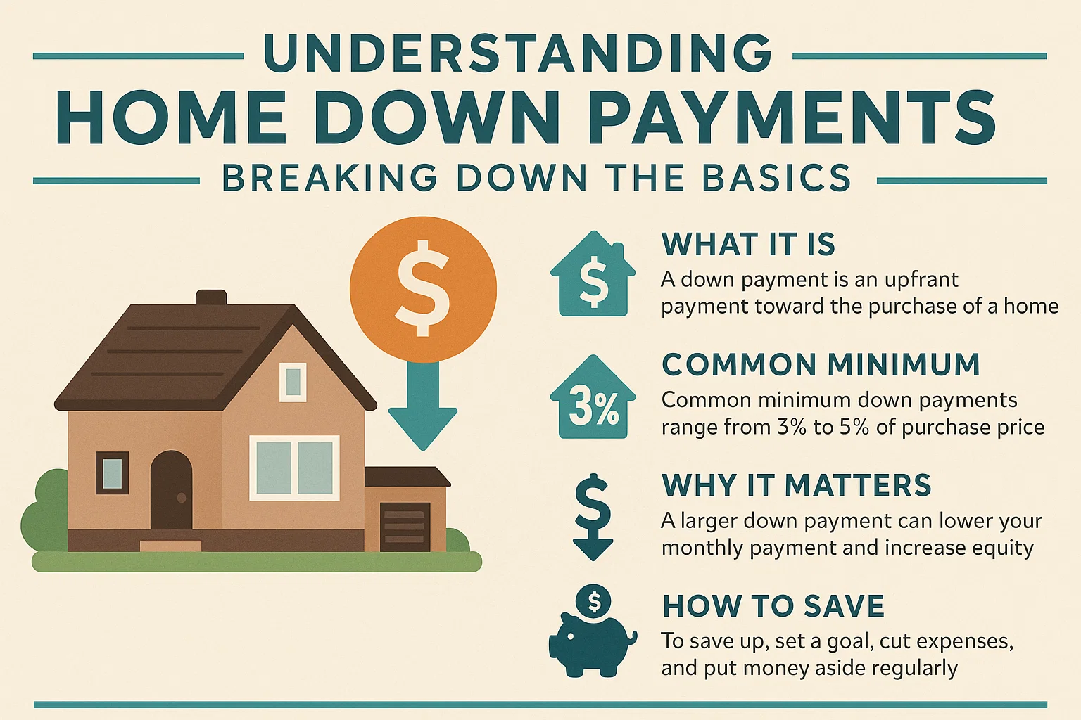 Home Down Payments Explained infographic