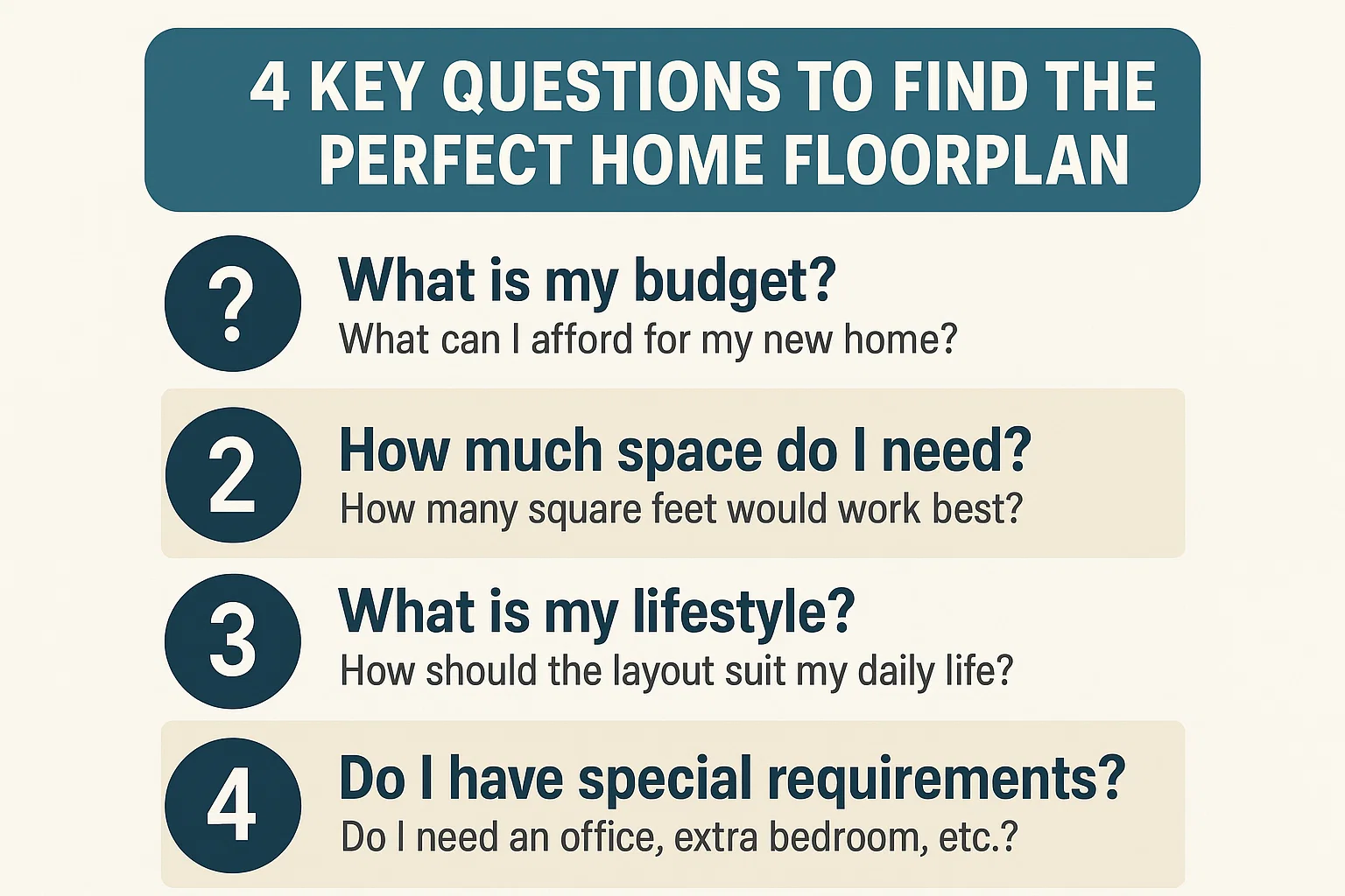 Perfect Home Floorplan Questions infographic