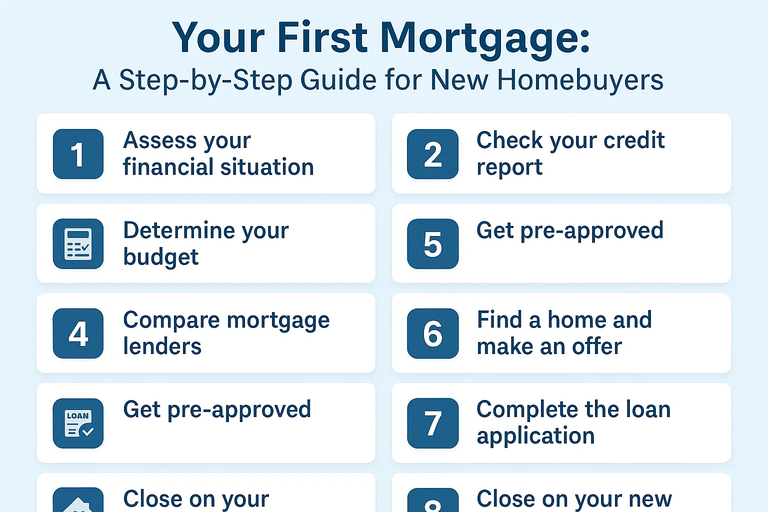 First Mortgage Guide infographic