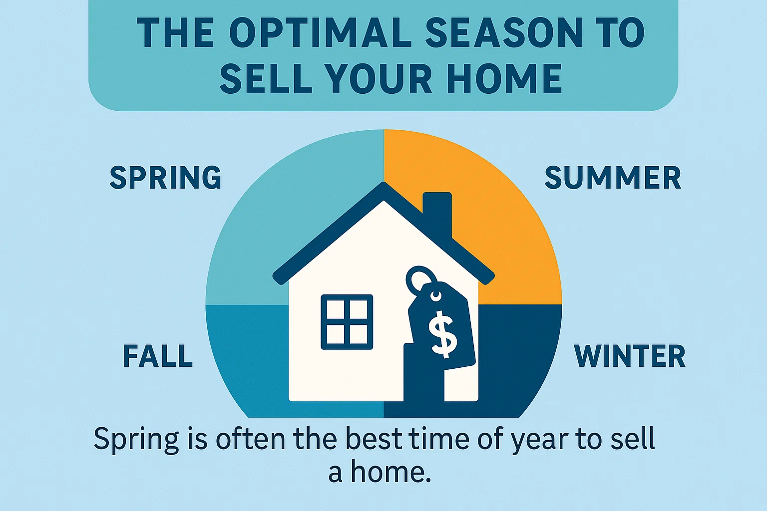 Home Selling Seasons infographic