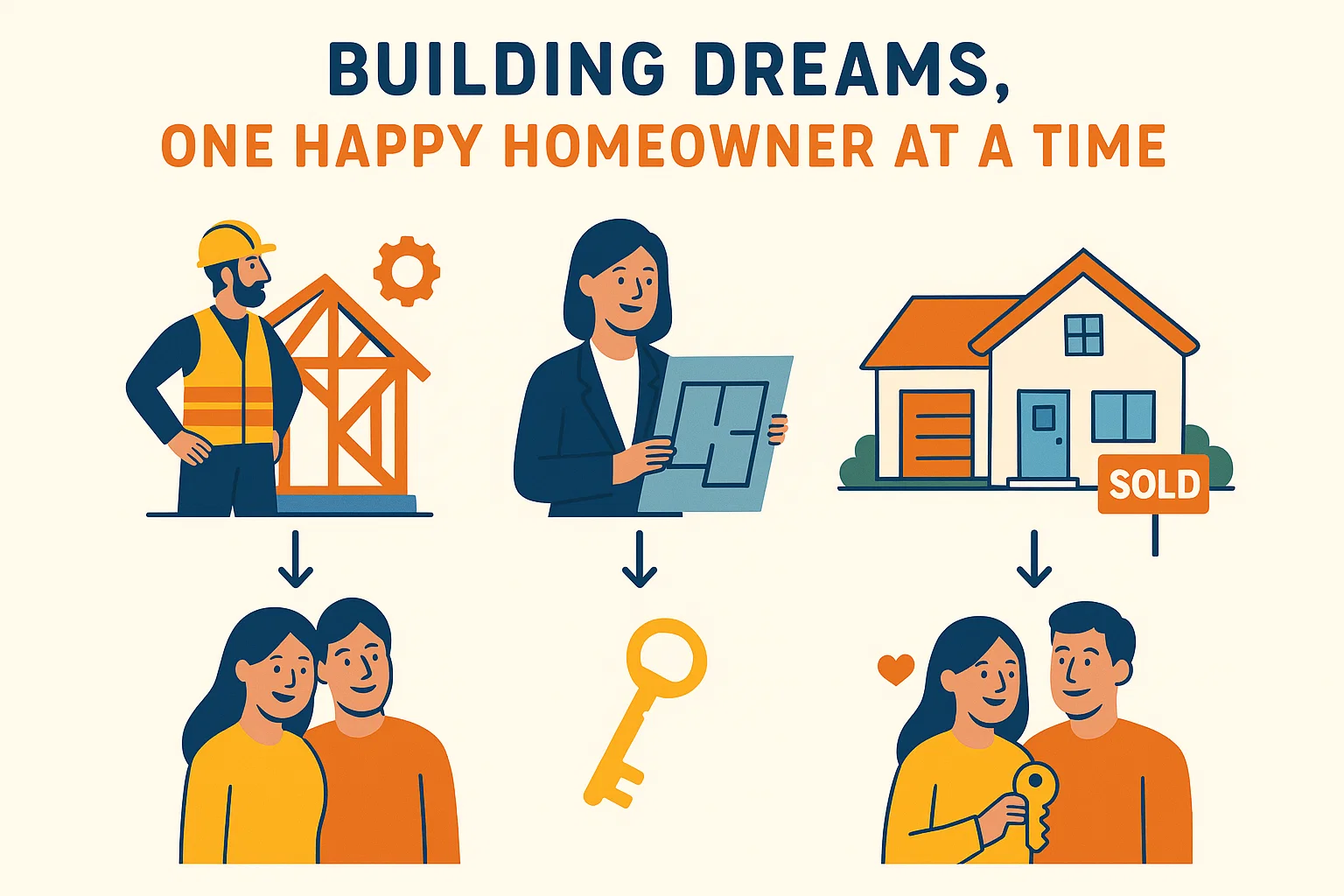Building Happy Homes infographic