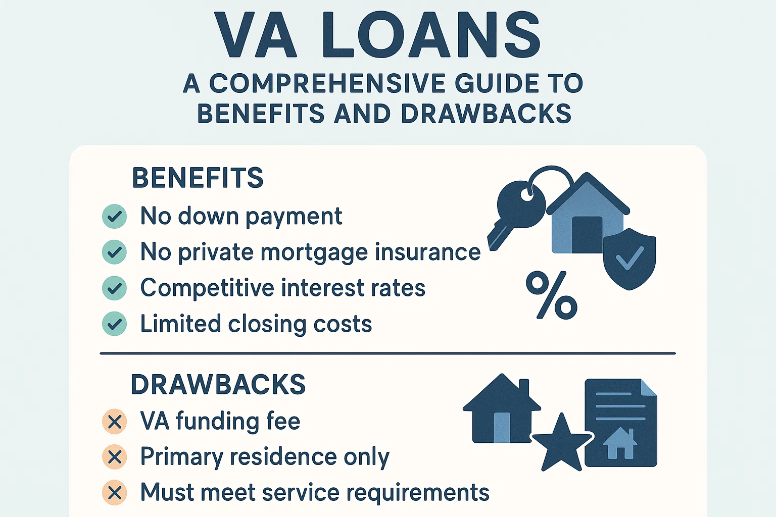 VA Loans Infographic infographic