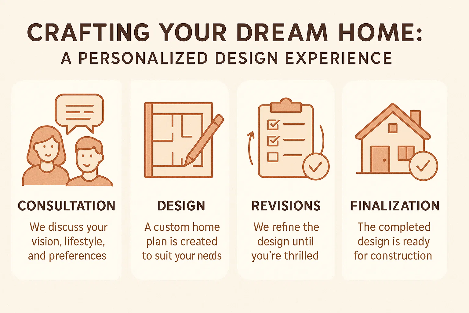 Dream Home Design infographic