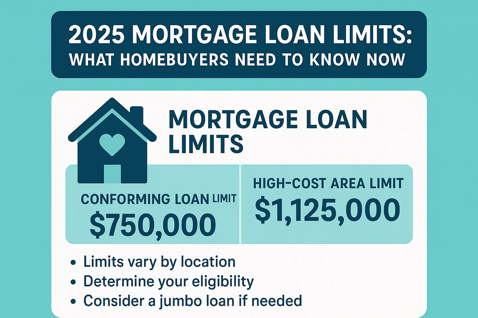 2025 Loan Limits Infographic infographic