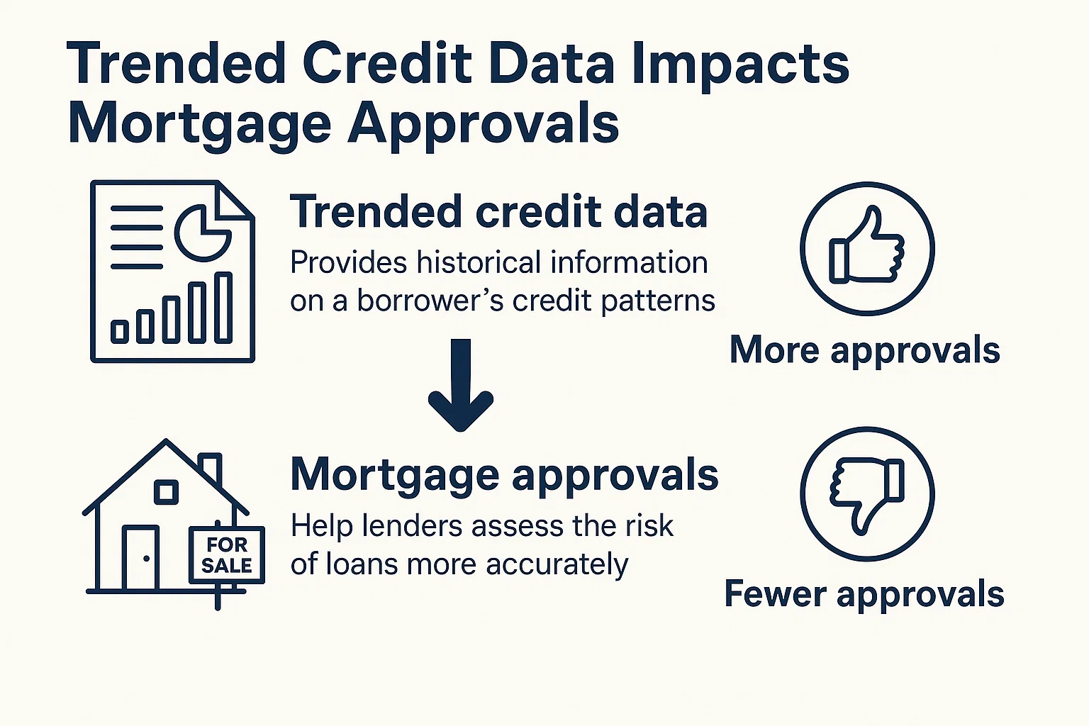 Mortgage Data Trends infographic