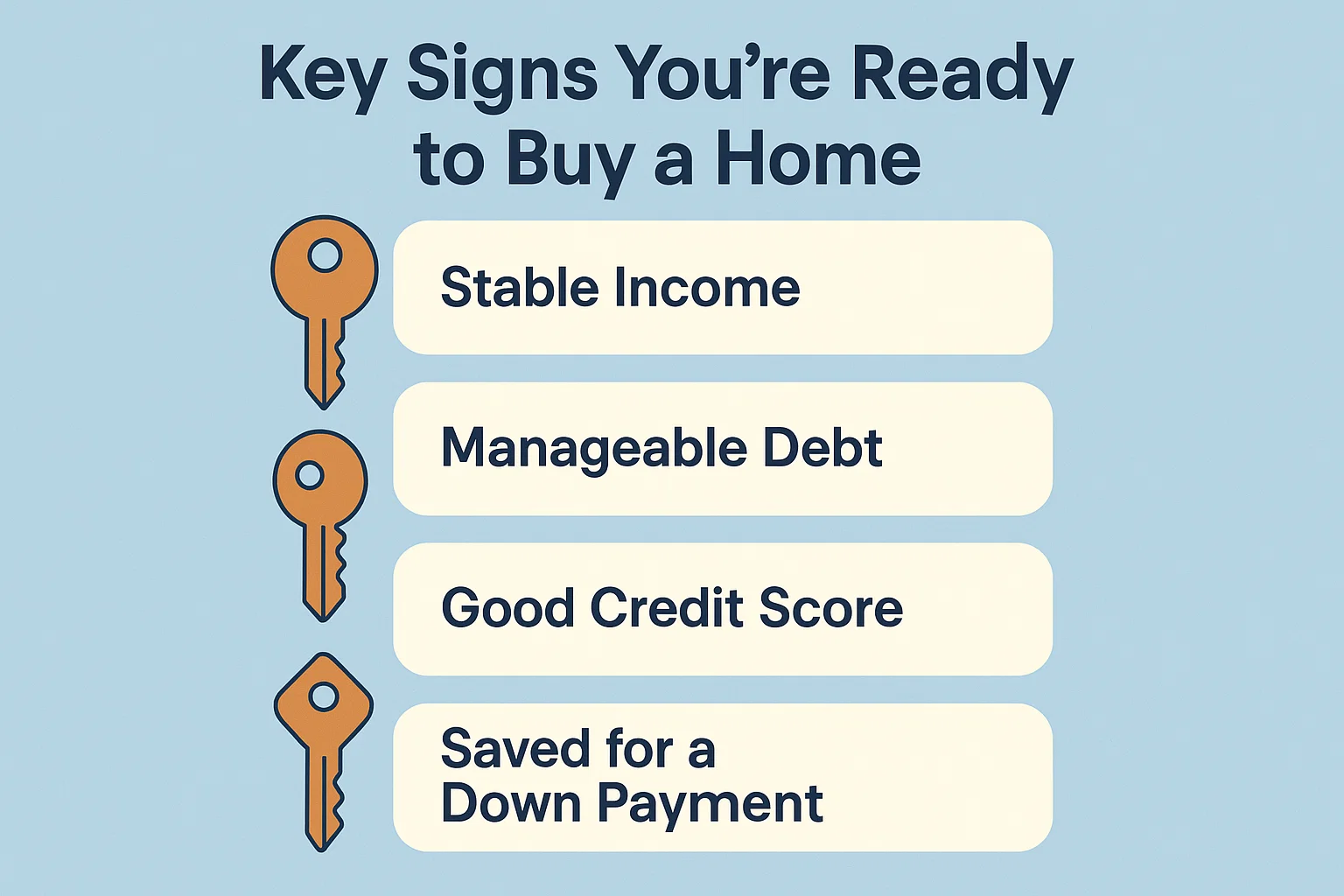 Home Buying Readiness infographic