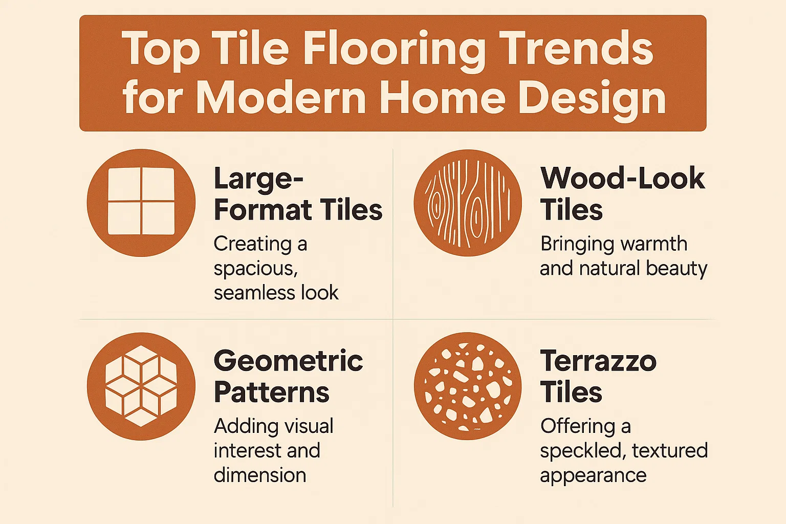 Modern Tile Flooring Trends infographic