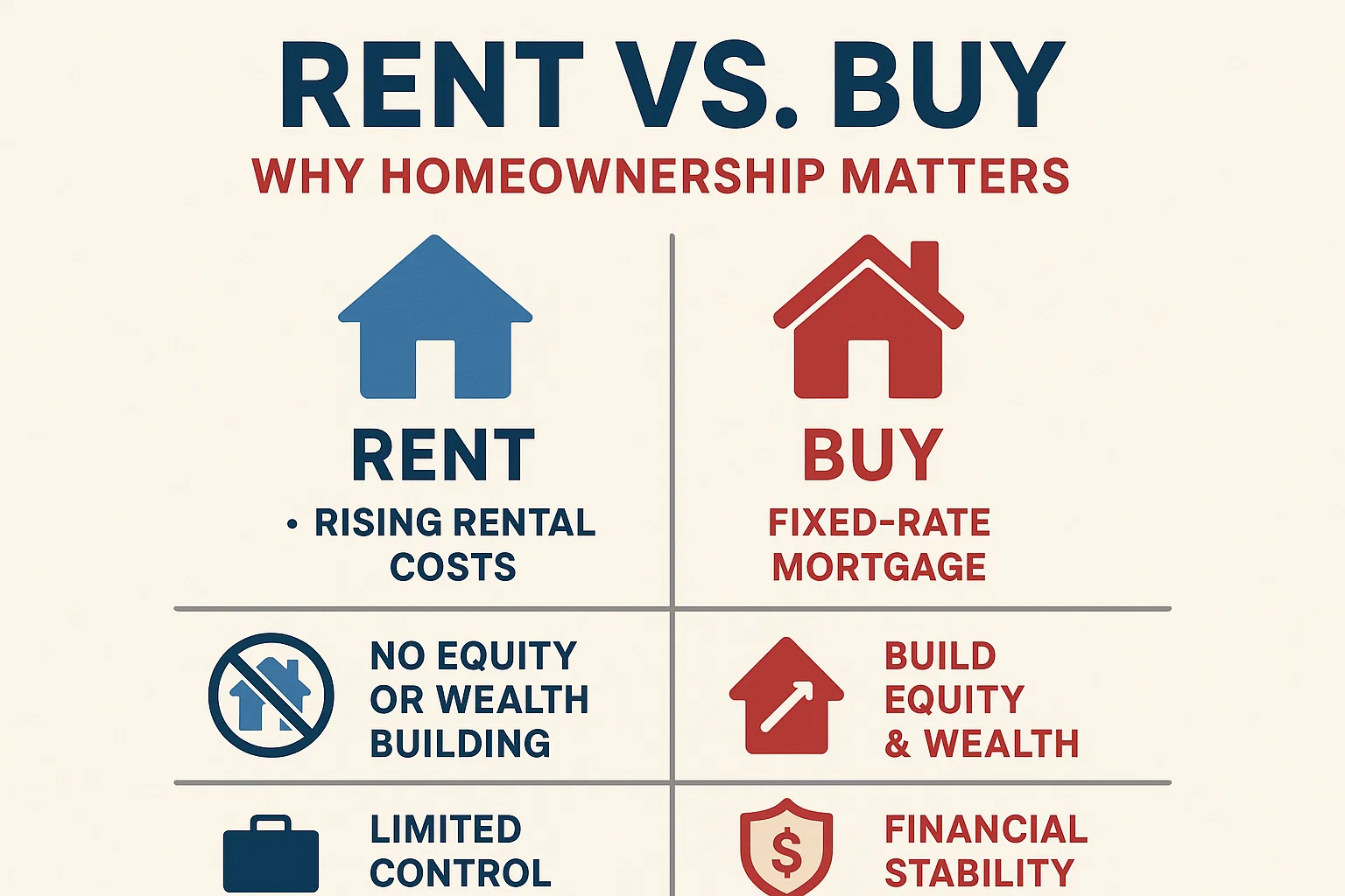 Homeownership Importance Infographic infographic